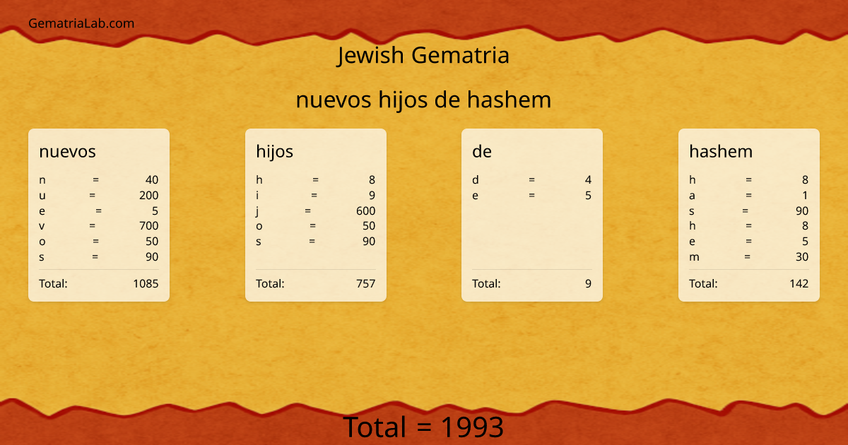 nuevos hijos de hashem in jewish Gematria
